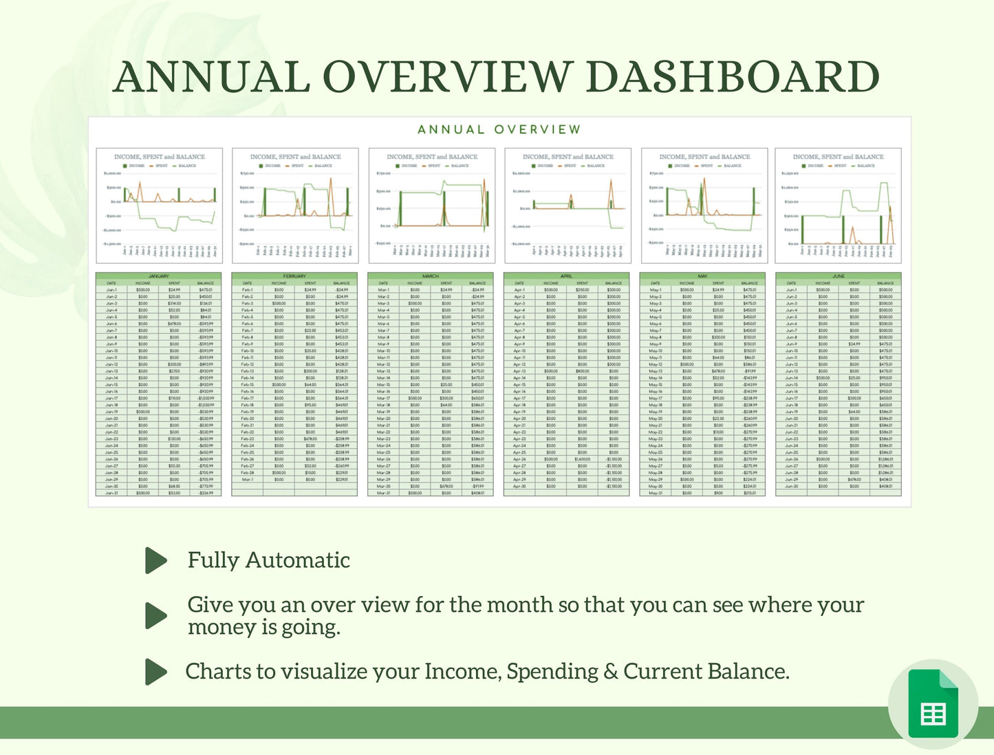 Paycheck Budget Template