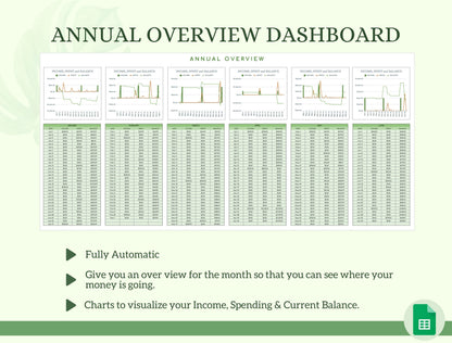 Paycheck Budget Template